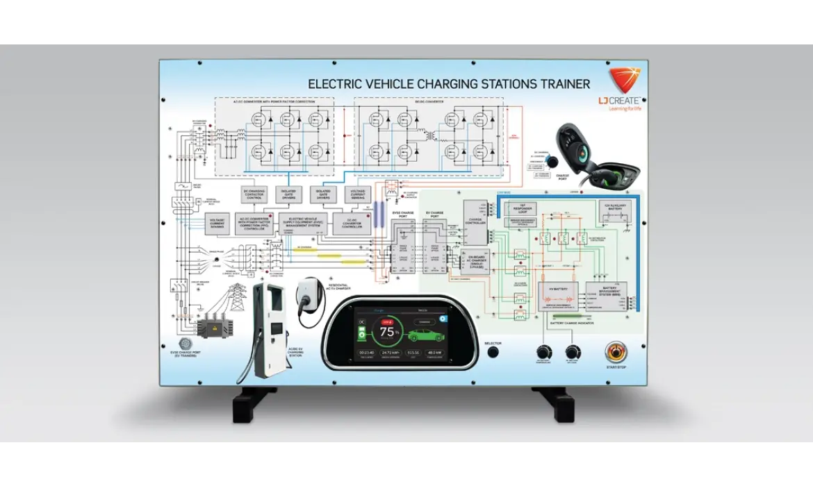 Elektrikli Araç Şarj İstasyonları Panel Eğitimi